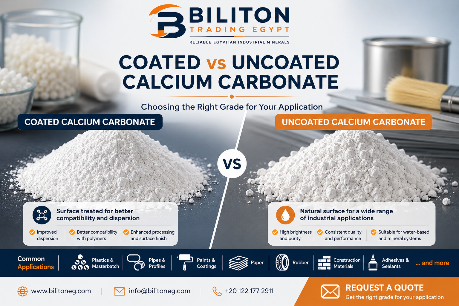 Coated vs Uncoated Calcium Carbonate: How Industrial Buyers Choose the Right Grade